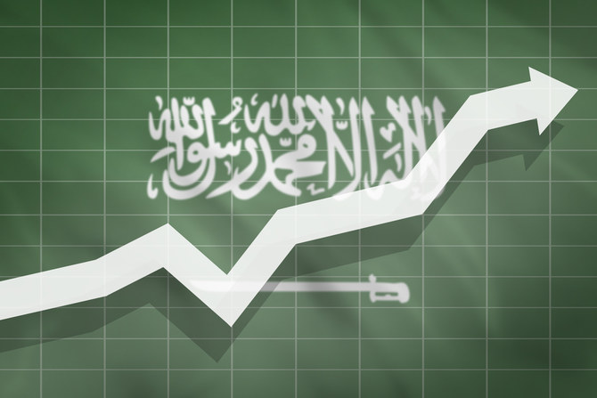 Saudi economy to grow strongly in the fourth quarter, to rise 7.3 percent in 2022: Capital Economics 