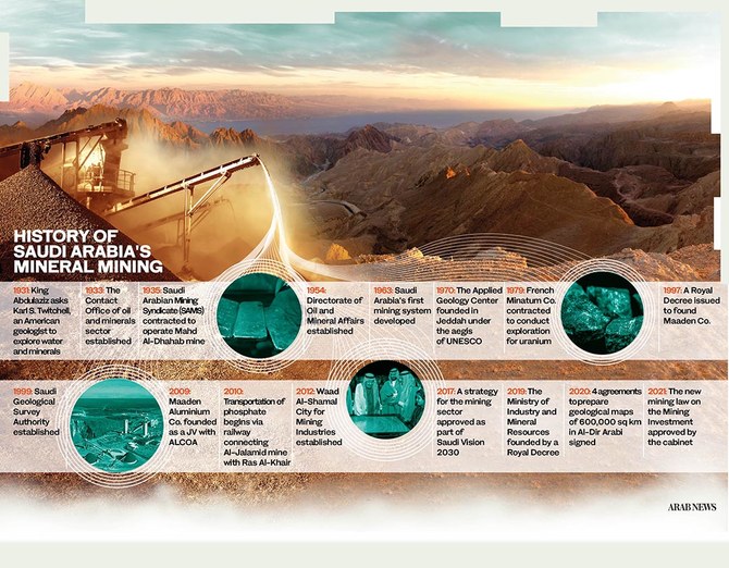 Saudi mineral wealth could top $1.3 trillion amid Kingdom’s aggressive exploration plan
