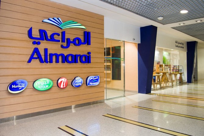 Saudi dairy giant Almarai posts 21% profit drop amid pandemic challenges