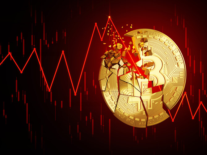 Bitcoin drops to six-month low as fears of Ukraine conflict shake markets: Crypto Moves