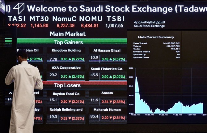 Saudi stocks edge up in line with oil prices: Opening bell