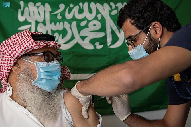 Saudi Arabia registers 1,376 new COVID-19 cases, 3 deaths