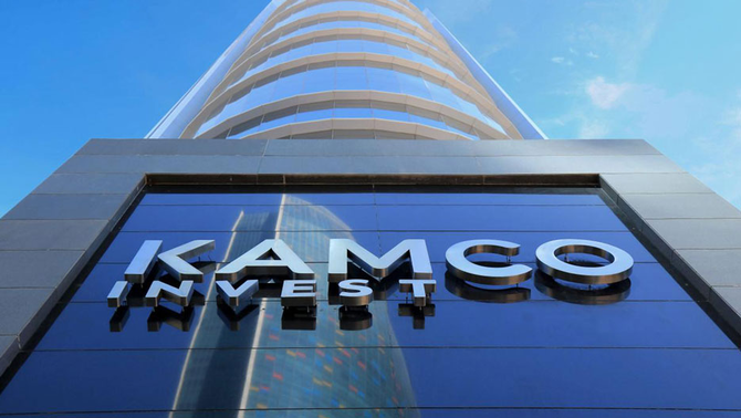 Kuwait's Kamco Investment Co. net profit increases to $33m in 2021