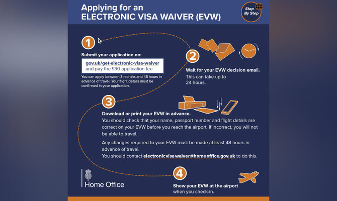 UK electronic visa waiver assistance extended to Saudi Arabia, Bahrain