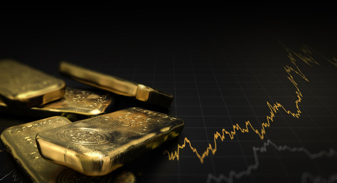 Commodities Update — Gold inches up; Copper hovers near 17-month low