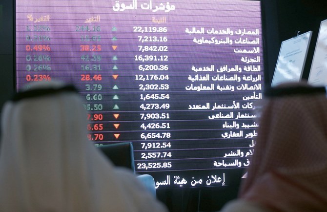 Here’s what you need to know before Tadawul trading on Sunday