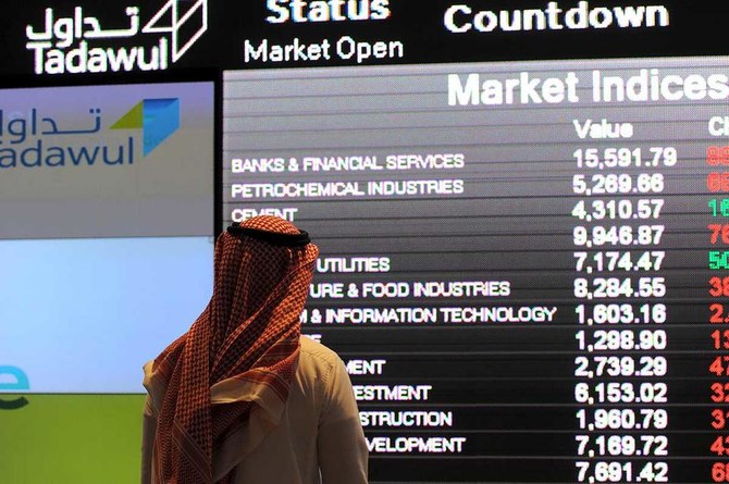 Saudi stocks end in red to reverse six straight gains: Closing bell