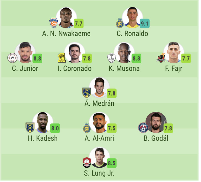 Team of the week for Roshn Saudi League round 18
