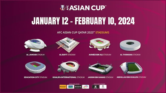 Dates and venues confirmed for AFC Asian Cup Qatar 2023