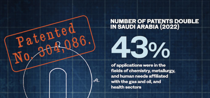Why Saudi patents still matter for growth and innovation