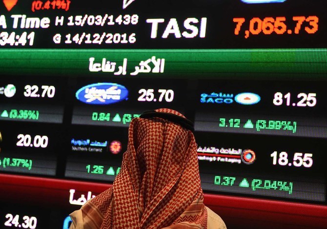 Closing bell: Saudi main index rebounds to close at 11,070