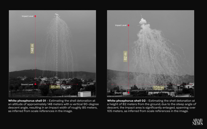 Will harm to Lebanon’s environment, public health force Israeli military to admit and end use of white phosphorus?