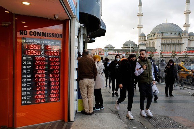 Turkiye’s inflation rate nears 65%