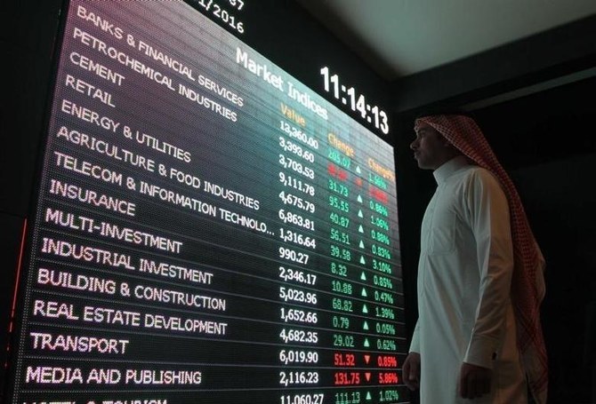 Closing Bell: Saudi benchmark index edges up to close at 12,157