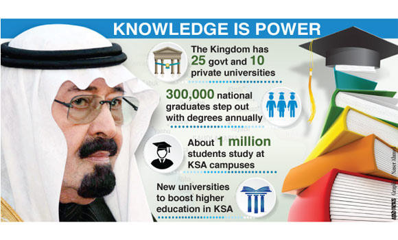 KSA to set up 3 new universities