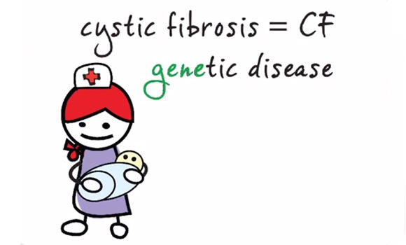 KSA has high rate of cystic fibrosis
