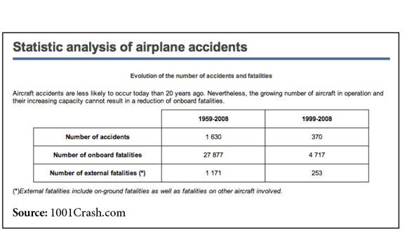 How safe is flying? Boeing answers...