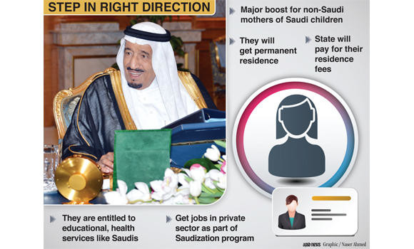 Permanent residency relief for foreign wives of Saudis