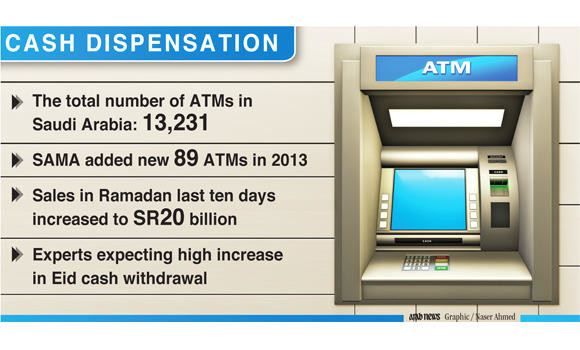People fear empty ATMs during Eid, post-holidays