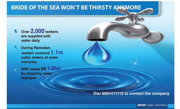 SR2.2bn reservoir to solve Jeddah's water woes
