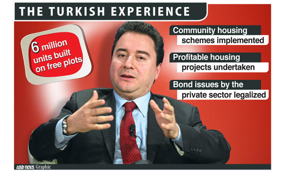 Ali Babacan: Cut the red tape