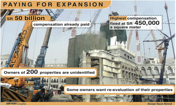 Owners of Makkah expropriated properties to get SR 133 billion