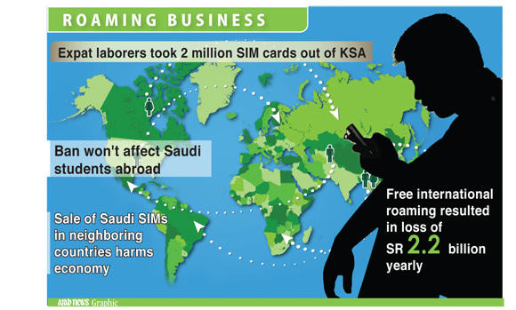 SIM smuggling leads to ban on free roaming