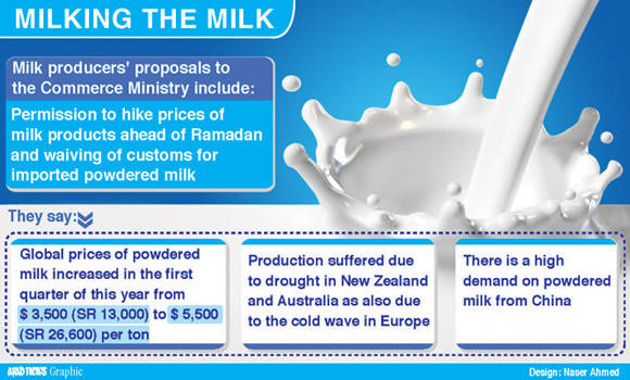 Powdered milk makers seek price hike OK