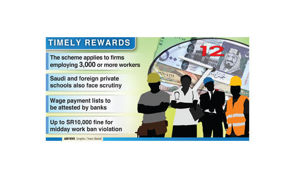 Wage protection scheme: Sept. 1 deadline for firms
