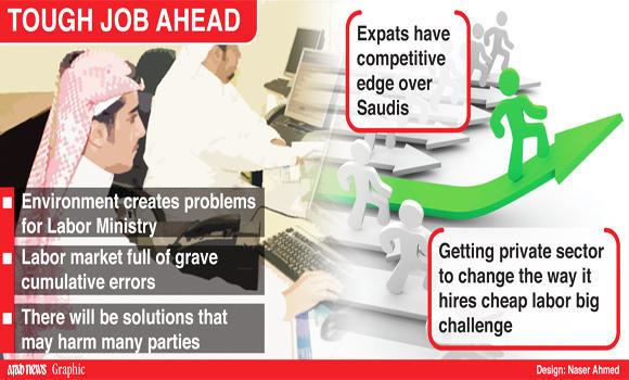 600,000 jobs Saudized under Nitaqat