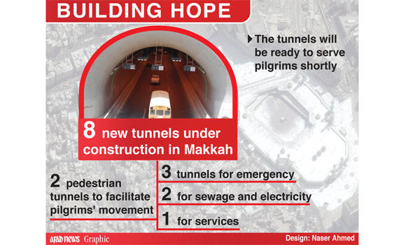 Eight tunnels to ease traffic in Makkah