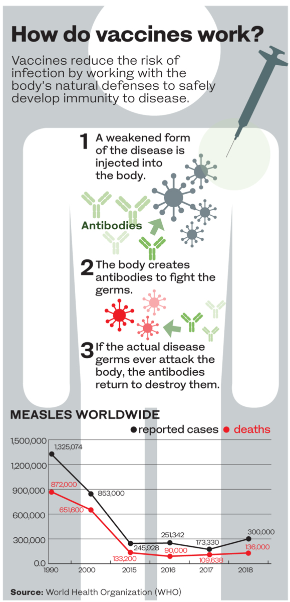 Why measles is making a deadly return