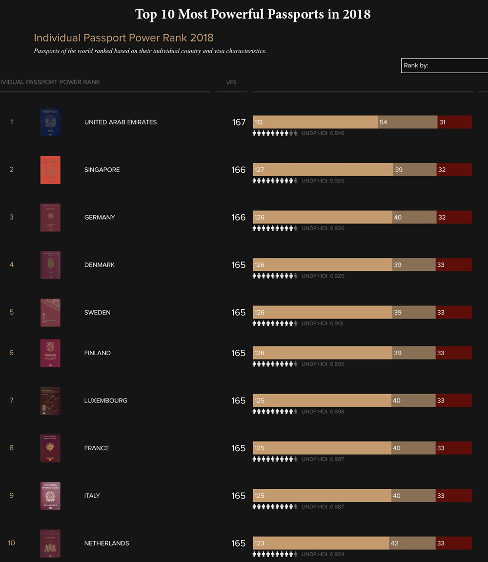 Passport index turkey