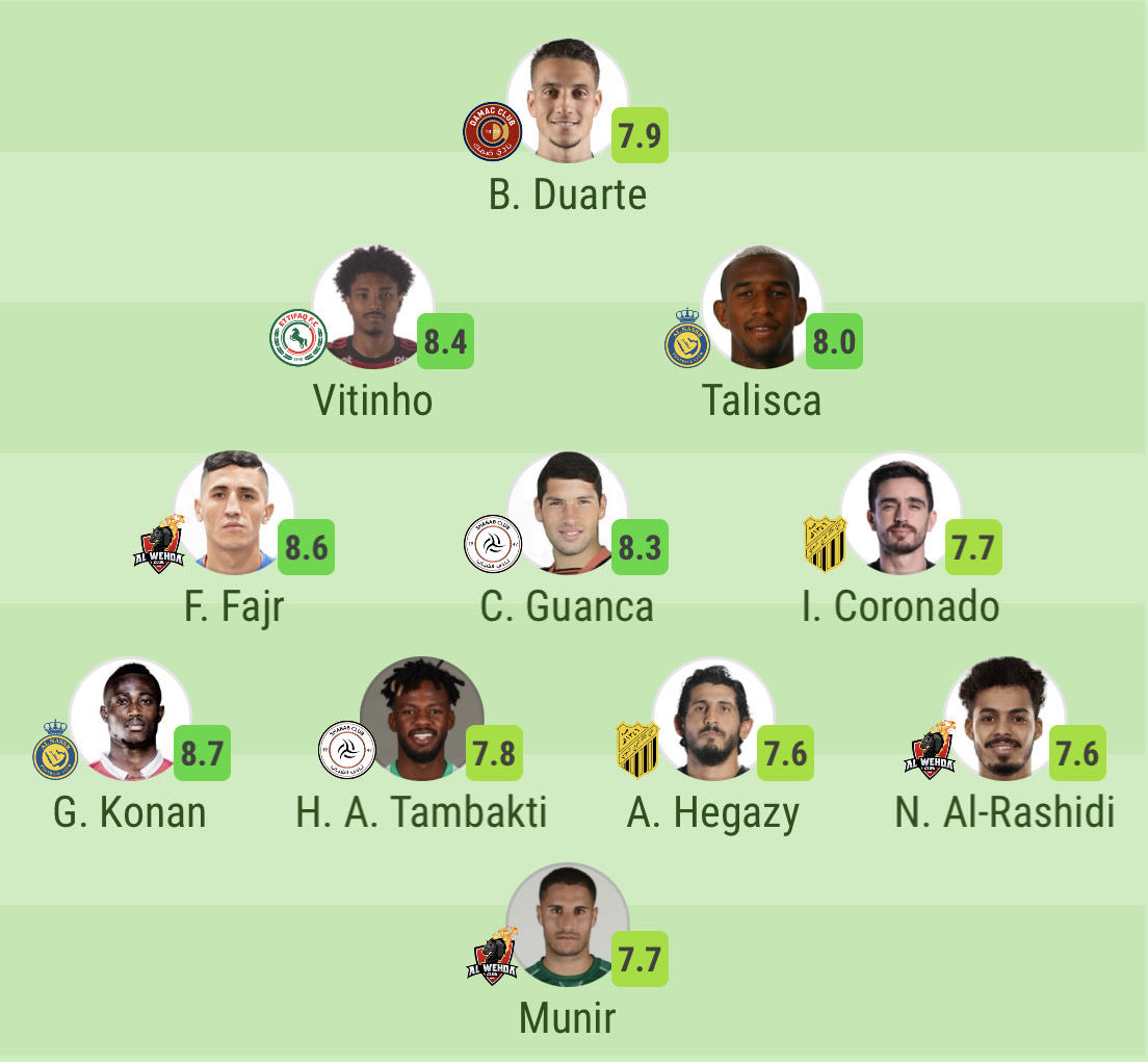 Lista 104+ Foto Alshabab Vs. Alnassr Actualizar