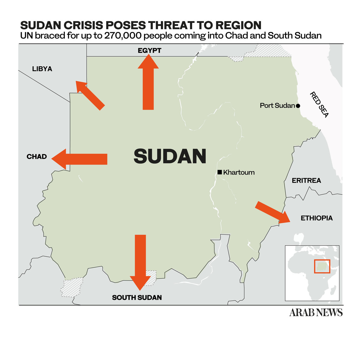 sudan borders